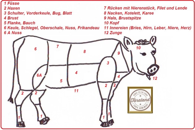 Warenkunde Kalbfleisch aus der Taraland Lehrküche